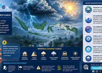 BMKG Beberkan Prediksi Cuaca Awal Juli 2026, MJO dan Gelombang Kelvin Picu Hujan di Indonesia