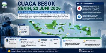 BMKG Keluarkan Peringatan Cuaca Besok 22 Juni 2026, Sejumlah Wilayah Berpotensi Hujan Lebat