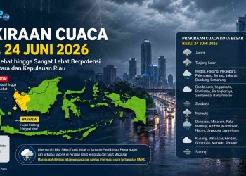 BMKG Keluarkan Peringatan Dini Cuaca Besok, Hujan Lebat Mengintai Wilayah Ini