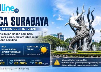 BMKG Keluarkan Prakiraan Cuaca Surabaya 22 Juni 2026, Malam Diprediksi Lebih Dingin