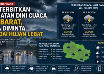 BMKG Keluarkan Update Cuaca Jawa Barat, Bandung hingga Bekasi Perlu Waspada