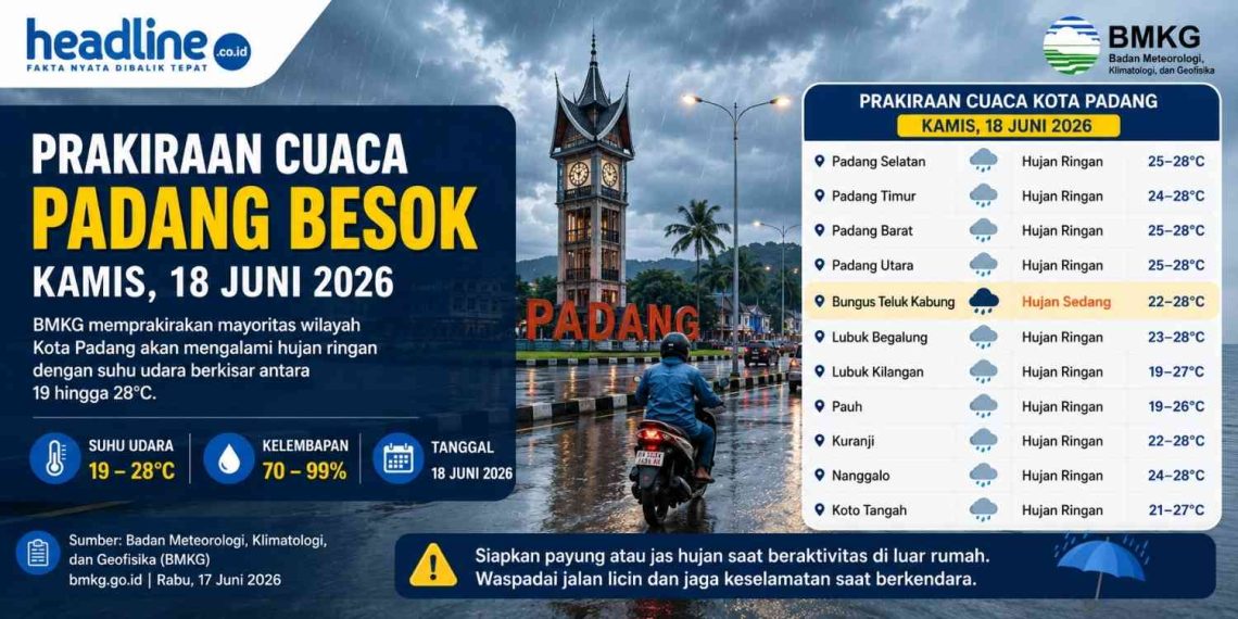 BMKG Rilis Prakiraan Cuaca Padang 18 Juni 2026, Bungus Teluk Kabung Berpotensi Hujan Sedang