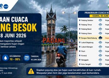 BMKG Rilis Prakiraan Cuaca Padang 18 Juni 2026, Bungus Teluk Kabung Berpotensi Hujan Sedang