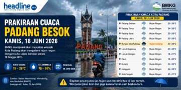 BMKG Rilis Prakiraan Cuaca Padang 18 Juni 2026, Bungus Teluk Kabung Berpotensi Hujan Sedang