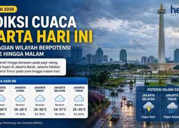 BMKG Rilis Prediksi Cuaca Jakarta Hari Ini, Warga Diminta Siapkan Payung Saat Pulang Kerja