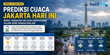 BMKG Rilis Prediksi Cuaca Jakarta Hari Ini, Warga Diminta Siapkan Payung Saat Pulang Kerja
