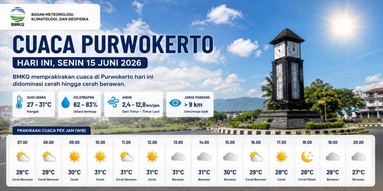 Bagaimana Cuaca Purwokerto Hari Ini Berikut Prediksi BMKG dari Pagi hingga Malam