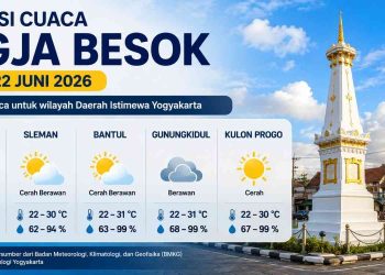 Besok Cuaca Jogja Panas Atau Hujan