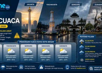Bibit Siklon 96W Pengaruhi Cuaca Besok di Indonesia, Ini Penjelasan Lengkap BMKG