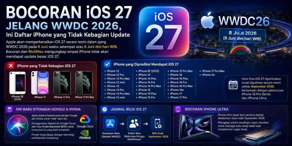 Bocoran iOS 27 Daftar iPhone yang Tidak Kebagian Update dan Fitur Siri Terbaru di WWDC 2026