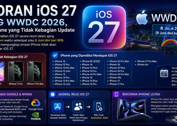 iOS 27 Resmi Diumumkan Apple di WWDC 2026, Ini Daftar iPhone yang ...
