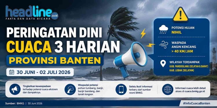 Cuaca Banten 30 Juni-2 Juli 2026 BMKG Pastikan Tak Ada Hujan Lebat, Waspadai Angin Kencang