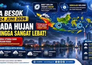 Cuaca Besok 24 Juni 2026 Apakah Jakarta Hujan Simak Prediksi Lengkap BMKG