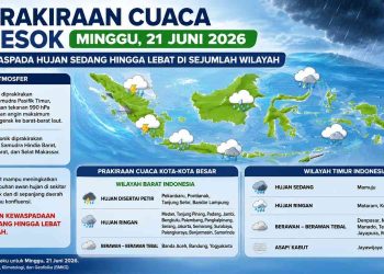 Cuaca Besok Hujan atau Panas? Ini Prakiraan BMKG untuk Kota-Kota Besar di Indonesia