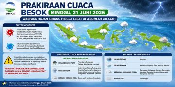 Cuaca Besok Hujan atau Panas? Ini Prakiraan BMKG untuk Kota-Kota Besar di Indonesia