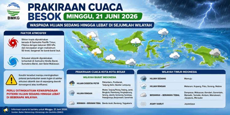 Cuaca Besok Hujan atau Panas? Ini Prakiraan BMKG untuk Kota-Kota Besar di Indonesia