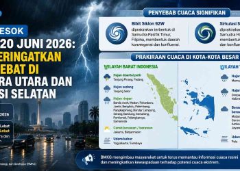 Cuaca Besok Hujan atau Panas Ini Prediksi BMKG untuk Sejumlah Kota Besar di Indonesia