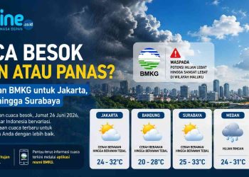 Cuaca Besok Siang Diprediksi Berubah, BMKG Ungkap Wilayah yang Berpotensi Diguyur Hujan