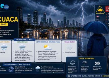 Cuaca Besok Terbaru Hujan Petir, Hujan Ringan, atau Cerah Ini Prediksi BMKG untuk Selasa 30 Juni 2026