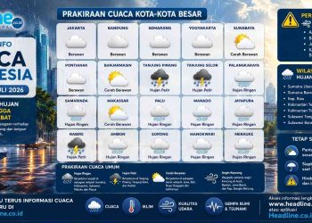 Cuaca Hari Ini Hujan atau Panas Cek Prakiraan BMKG untuk Rabu, 1 Juli 2026
