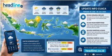 Cuaca Hari Ini Menurut BMKG Awal Juli Didominasi Kemarau, Tapi Hujan Lebat Belum Berakhir