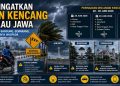 Cuaca Jabodetabek 28-30 Juni 2026 Jakarta, Bogor, Depok, Tangerang, Bekasi Berpotensi Diguyur Hujan