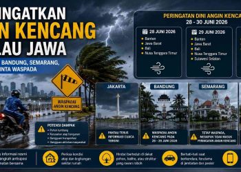 Cuaca Jabodetabek 28-30 Juni 2026 Jakarta, Bogor, Depok, Tangerang, Bekasi Berpotensi Diguyur Hujan