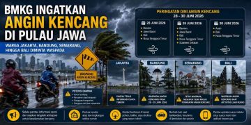 Cuaca Jabodetabek 28-30 Juni 2026 Jakarta, Bogor, Depok, Tangerang, Bekasi Berpotensi Diguyur Hujan