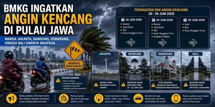 Cuaca Jabodetabek 28-30 Juni 2026 Jakarta, Bogor, Depok, Tangerang, Bekasi Berpotensi Diguyur Hujan