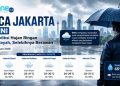 Cuaca Jakarta Hari Ini, BMKG Prediksi Hujan Ringan di Sejumlah Wilayah
