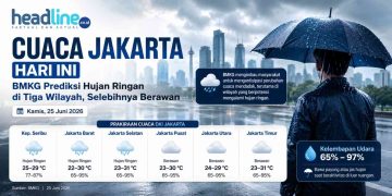 Cuaca Jakarta Hari Ini, BMKG Prediksi Hujan Ringan di Sejumlah Wilayah