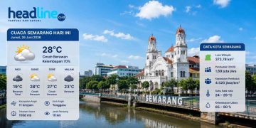 Cuaca Semarang Hari Ini Cerah atau Hujan BMKG Ungkap Kondisi dari Pagi hingga Malam