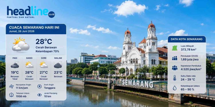 Cuaca Semarang Hari Ini Cerah atau Hujan BMKG Ungkap Kondisi dari Pagi hingga Malam