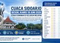 Cuaca Sidoarjo Hari ini