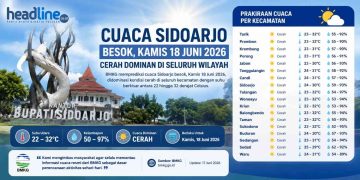 Cuaca Sidoarjo Hari ini