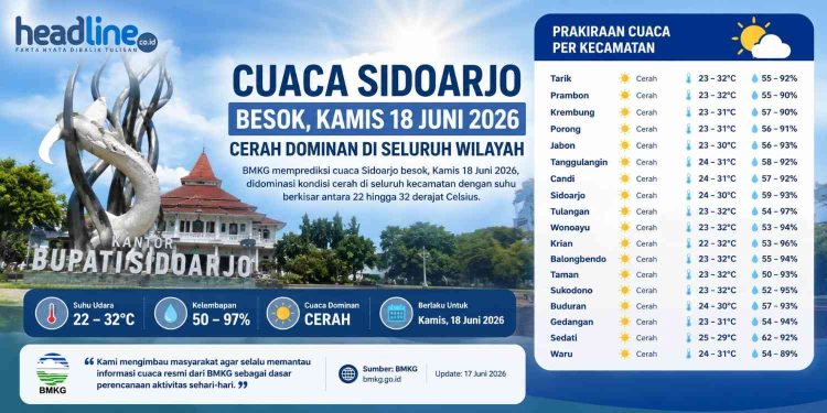 Cuaca Sidoarjo Hari ini