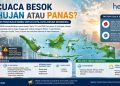 Daftar Lengkap Wilayah yang Berpotensi Hujan dan Petir Besok Senin 22 Juni 2026