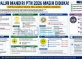 Daftar PTN yang Masih Buka Jalur Mandiri 2026