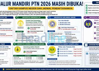 Daftar PTN yang Masih Buka Jalur Mandiri 2026