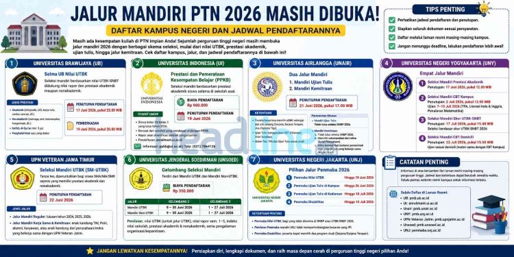 Daftar PTN yang Masih Buka Jalur Mandiri 2026