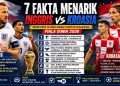Fakta Inggris vs Kroasia yang Wajib Diketahui Sebelum Kick Off Piala Dunia 2026