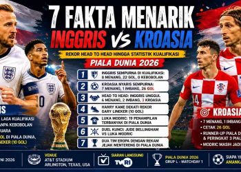 Fakta Inggris vs Kroasia yang Wajib Diketahui Sebelum Kick Off Piala Dunia 2026