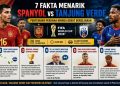 Fakta Menarik Spanyol vs Tanjung Verde