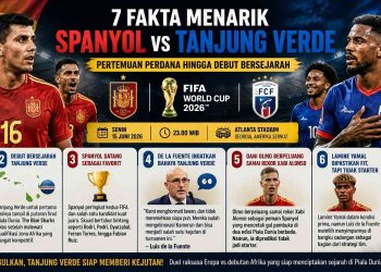 Fakta Menarik Spanyol vs Tanjung Verde