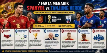 Fakta Menarik Spanyol vs Tanjung Verde