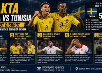 Fakta Swedia vs Tunisia Ayari Cetak Brace, Swedia Hancurkan Tunisia 5-1 di Piala Dunia 2026