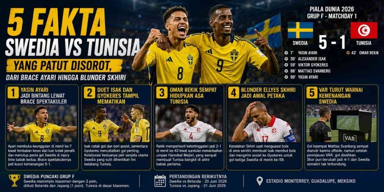 Fakta Swedia vs Tunisia Ayari Cetak Brace, Swedia Hancurkan Tunisia 5-1 di Piala Dunia 2026