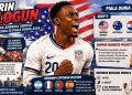 Folarin Balogun menjadi salah satu tumpuan Amerika Serikat menuju Piala Dunia 2026