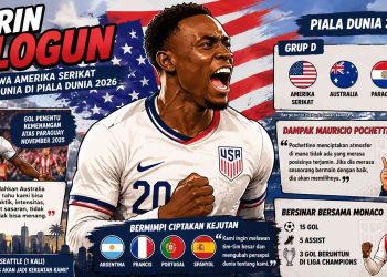 Folarin Balogun menjadi salah satu tumpuan Amerika Serikat menuju Piala Dunia 2026