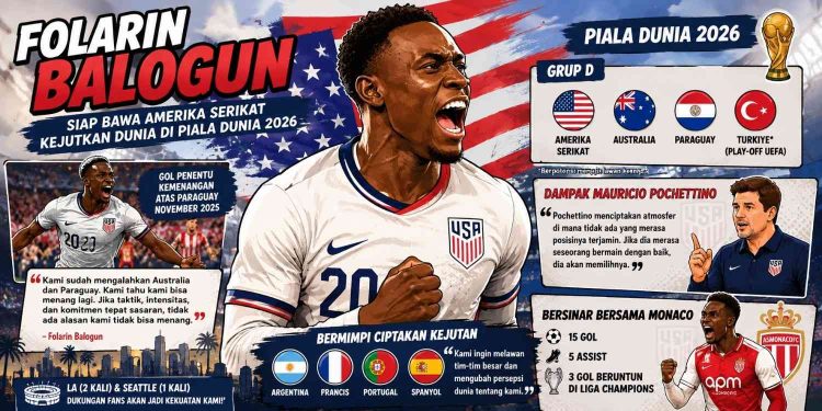 Folarin Balogun menjadi salah satu tumpuan Amerika Serikat menuju Piala Dunia 2026